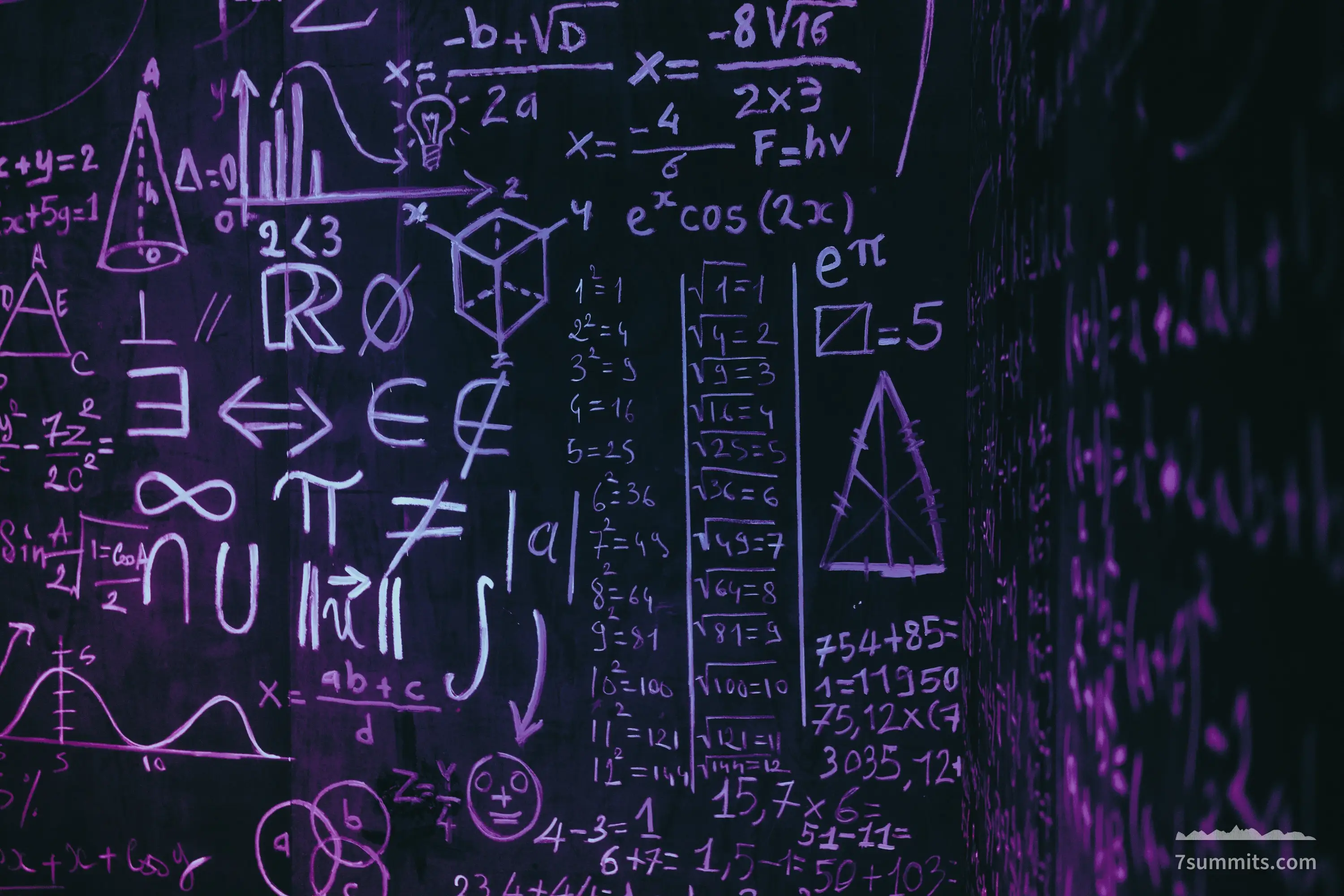 numbers — Blackboard with complex mathematical formulas and symbols